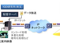 道路情報のライブ配信---エリアワンセグを実験 画像
