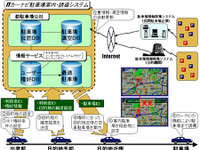 カーナビで駐車場案内---双方向通信による実験「空き情報とユーザーの好み」 画像