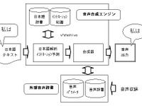 ケンウッドのナビは、好きなタレントの声で案内してくれる? 画像