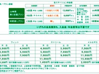 カーシェアリングの課金を多様化　クレアティーがシステム販売 画像
