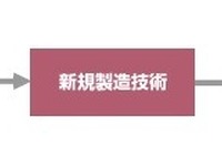 三菱化学と日揮、プロピレン製造技術開発で協力 画像