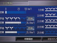 【カーマルチメディア・インサイダー】無料接続は正義のため･･･ホンダ今井 武インターナビ事業室長 画像