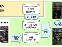 セカイカメラとe-mapが連携、店舗情報が閲覧可能に 画像