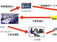 アルソック、車両盗難や車上あらしを通報するサービスを開始 画像