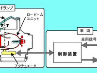 【新型トヨタ『ハリアー』発表】小糸、新型ヘッドランプを量産開始 画像