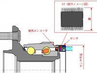 車両制御を高度化---NTN、センサ内蔵ベアリング開発 画像
