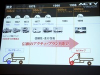 【ホンダ アクティトラック 新型発表】6代目不評、5代目の代替に狙い 画像