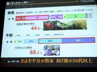 【ホンダ アクティトラック 新型発表】軽トラ販売はつらいよ 画像