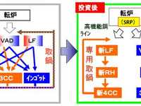 住友金属、2次精錬設備の一部が稼動を開始 画像