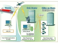 川崎汽船、電子アブログシステムの環境対策を完了 画像