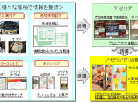 パイオニア、川崎市でメディア連携実証実験を実施へ 画像