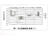 燃費改善効果ある---自動車エコ整備に関する調査検討会 画像