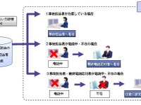 あいおい損保、CTI機能搭載の事故対応システムを開発 画像