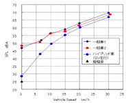 HV/EVの接近通報装置ガイドラインを作成　国交省 画像