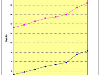 ガソリン価格上げ止まらず、実買100円台間近 画像