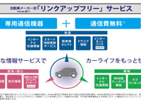 【ホンダ CR-Z 発表】インターナビ“つなぎ放題で無料”その狙いは 画像