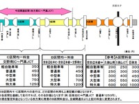 第二京阪道路が全線開通 3月20日 画像