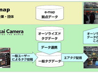 ゼンリンのe-map、セカイカメラと連携したサービスを開始 画像