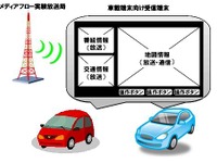 KDDIとトヨタ、車載端末向けマルチメディア放送サービスの実証試験を実施 画像
