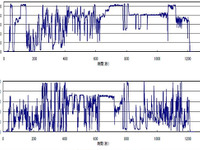 国交省、ディーゼル特殊自動車の排ガス規制を強化 画像
