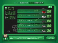 【ホンダ CR-Z 発表】エコグランプリ、4月に開幕 画像