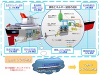 商船三井、CO2排出量を大幅に低減する次世代型鉄鉱石専用船の構想を発表 画像
