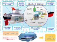 ゼンリンいつもNAVI、アプリ版に月額315円コースを追加 画像