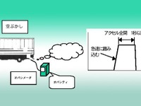 強化!! ディーゼルトラック使用過程車に対する排ガス規制 画像