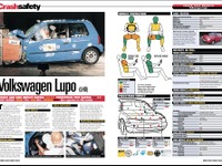 【欧NCAP衝突試験】“安定したストラクチャー”VW『ルポ』★★★★ 画像