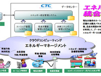 ［つくば低炭素］エネルギーを見える化するシステム、伊藤忠テクノが開発 画像