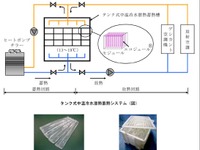潜熱蓄熱材を使った空調システム ジャパンエナジーなどが開発 画像