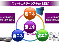 三洋電機、欧州で太陽エネルギー事業を展開 画像