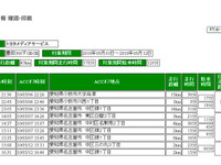 BtoB向けテレマティクスの真打ち、「G-BOOK BIZ」の可能性とは…神尾寿 画像