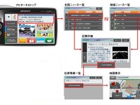 ナビポータルと毎日、通信ナビ対象のニュース配信を開始 画像