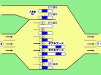 「ダブルブース」---首都高の大井本線料金所で運用開始 画像