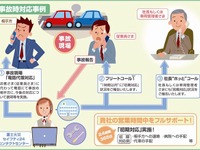 富士火災、フリート向け保険の事故対応サービスを拡充 画像