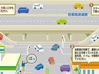 首都高、スマートPA実験を11か所へ拡大実施 画像