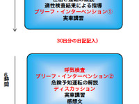 飲酒運転者に対する新しい取消処分者講習を実施…警察庁 画像