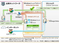 バンテック、社内メールシステムにマイクロソフトのクラウドサービスを導入 画像