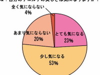 女性が女性を見る…ここで年齢を予想 画像