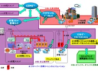 日産・オリックスなどのエネルギー技術開発をNEDOが支援 画像