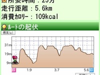EZナビウォークに自転車ルート検索…坂道が少ないなど選択可能 画像