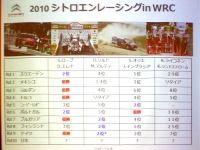 ラリージャパン、ローブ余裕のコメント…無理せずポイント優先 画像