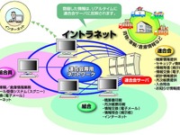 求車・求荷システムをクラウドで刷新…JLと富士通の「V3」 画像