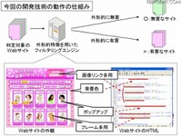 見た目から有害サイトを検出する---KDDI研究所が開発 画像