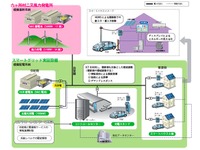 風力発電所を活用した大規模スマートグリッド実験、トヨタなどが実施へ 画像