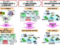 モバイル空間統計による人口分布と時間変動の推計　NTTドコモと東大が共同研究 画像