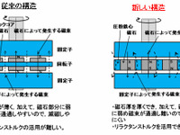 NEDO、レアアースを使わないハイブリッド車用モータの開発に成功 画像