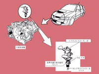 【リコール】ランエボ6速MTで不具合 画像