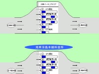 首都高大師と湾岸浮島でダブルブース……ETCレーンは? 画像